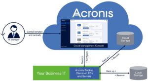 Back up and disaster recovery Back up and disaster recovery