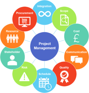 Project management Project management